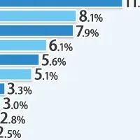 中小企業の今後