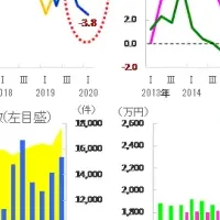 近畿不動産動向