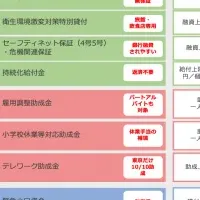 コロナ対策無料相談