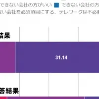 新型コロナ時代の働き方