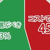 東京23区コスパランキング