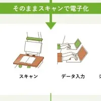 オンライン授業と著作権法