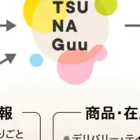 「TSUNAGuu」登場