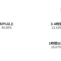 社内カスタマーケア