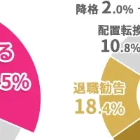 リストラと婚活