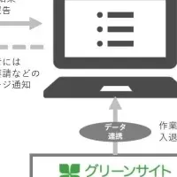 建設業の検温アプリ