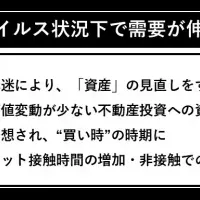 不動産投資の新潮流