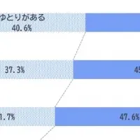 ビジネスパーソンの昼食事情