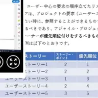 PMI-ACPのeラーニング