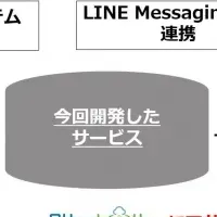 LINEでオーダー開始！