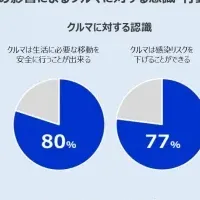 クルマと新しい日常