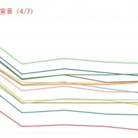 福岡県人流解析