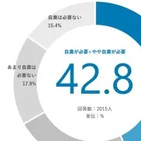 消費者意識の変化