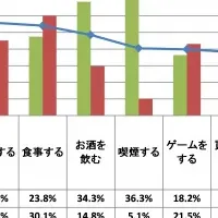 自宅での過ごし方調査