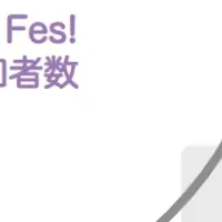 Femtech Fes!の盛況