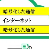 テレワークの安全対策