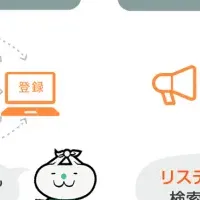 「iToGo」キャンペーン