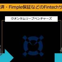 Fintech新サービス提携