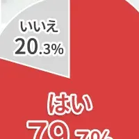 老後の資産形成