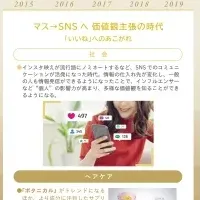 2023年のヘアケア新潮流