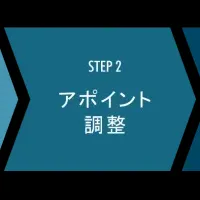 資産運用相談開始