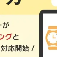 AIタッガーの進化