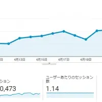 デジマチェーンの成功戦略