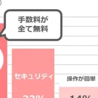 J-Coinの魅力