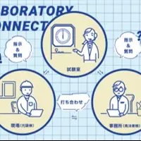 ICT化とラボコネ