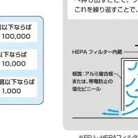 エーディエフの挑戦