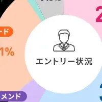 理系学生の新選考