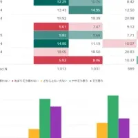 YouGov Profiles登場