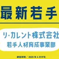 若手社員意識調査