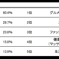 父の日の調査結果