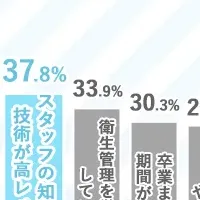 お友達に勧めたくなるサロン