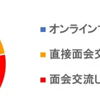 面会交流とコロナ