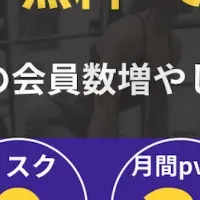 FitMapの集客支援