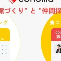 conemaコミュニティ機能