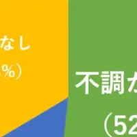 コロナによる女性の健康影響