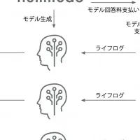 AIアンケート実証実験