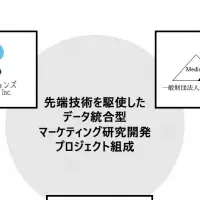 新しいマーケティングプロジェクト