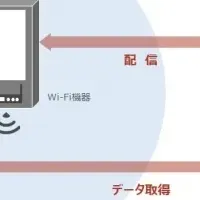 広告価値可視化実験