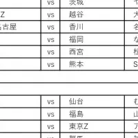 香川ファイブアローズ開幕戦