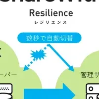 企業サイトの新発想