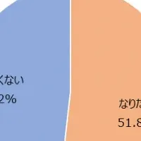 中高生の職業観