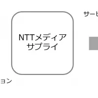 新クラウドSIMサービス