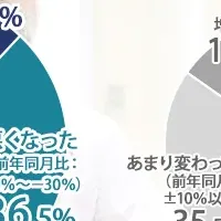 医師の資産形成