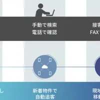 カナリーが資金調達