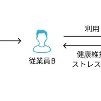 リモート支援金制度