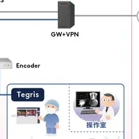 医療の遠隔コミュニケーション革新